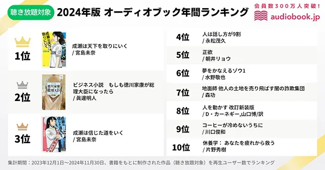 聴き放題を対象にしたランキング。トップ3は文芸作品が席巻した