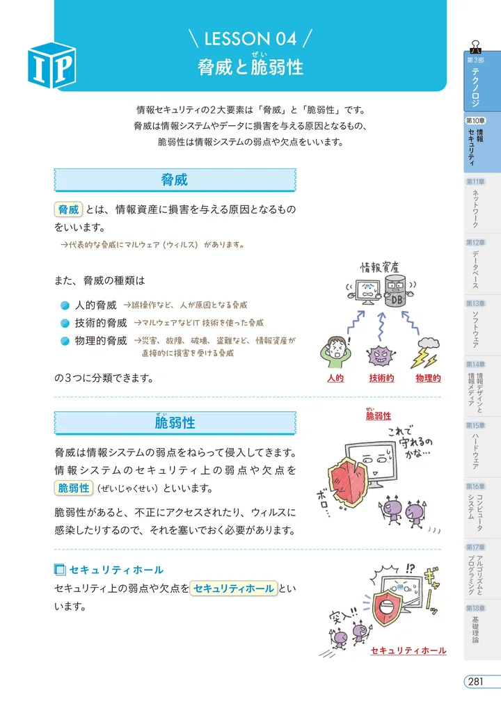 IT passport_03部_10章_P281