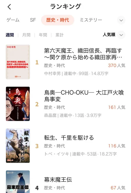 小説投稿サイト「ネオページ」のランキングページ