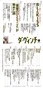 SIXFONIAが表紙の『ダ・ヴィンチ』2025年5月号【目次】