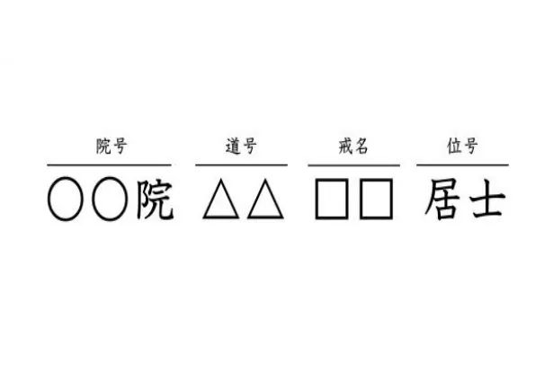 戒名の構成要素