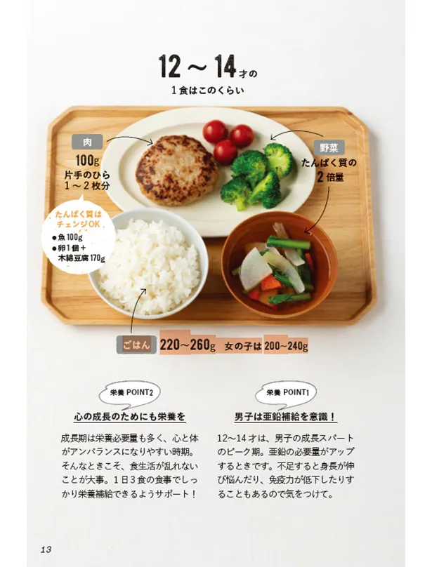 12~14歳の食事例。ご飯の量にビックリする