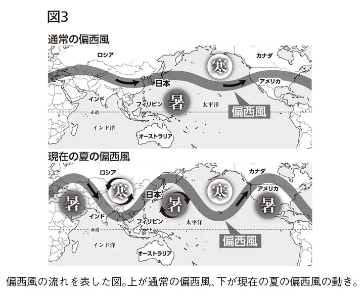 『異常気象の未来予測』