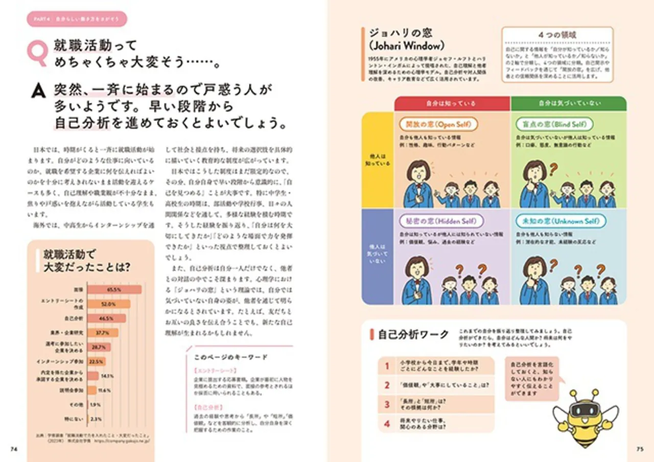 就職活動ってめちゃくちゃ大変そう…