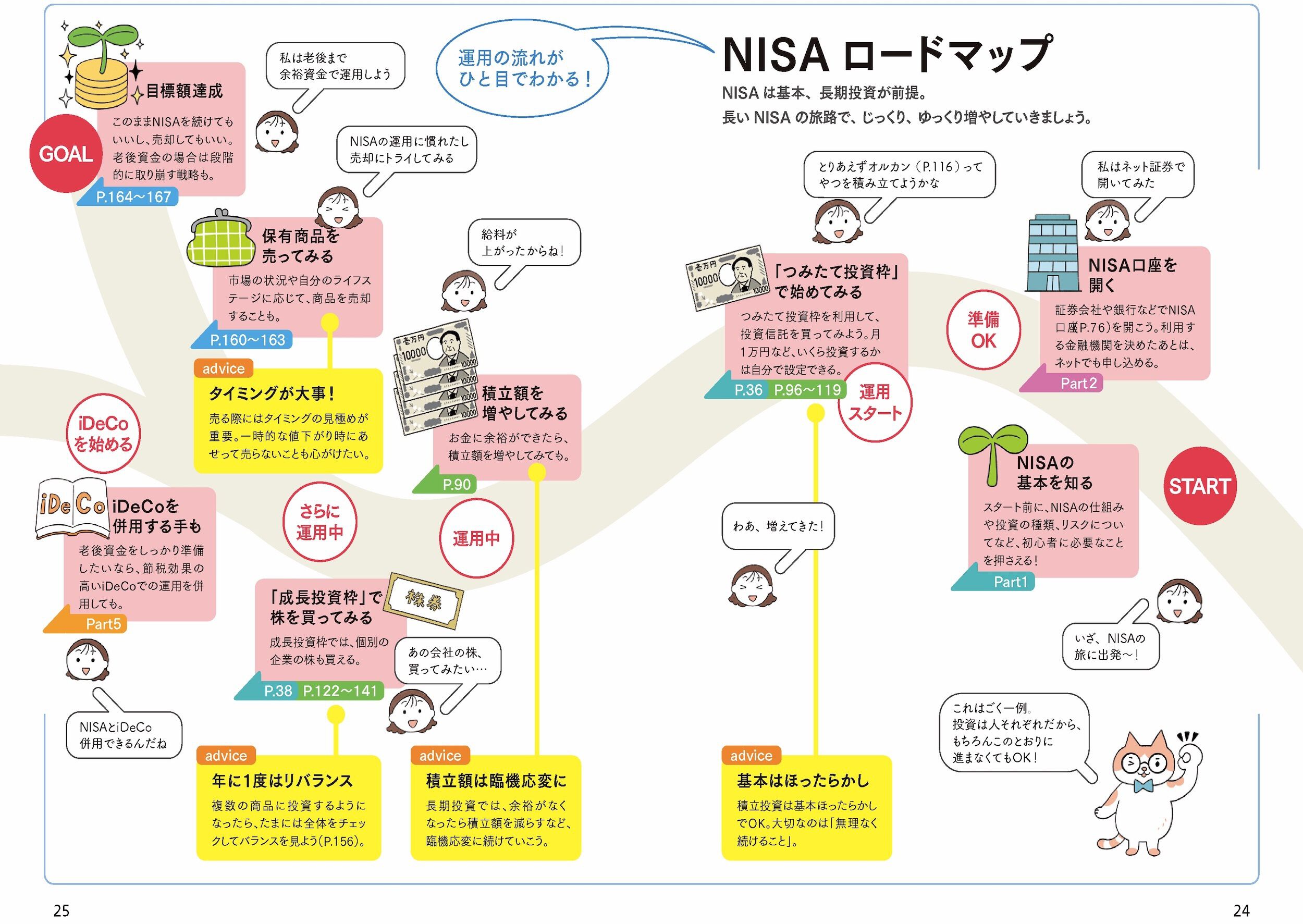 投資なんて、難しくてムリ…」と諦めている人にこそ読んでほしい！“NISA