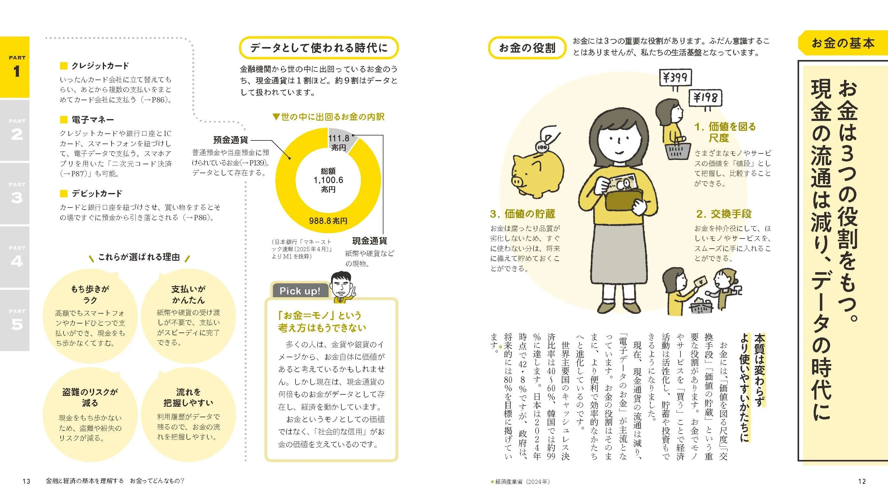 欲しいものは“今すぐ”買うのが一番安いインフレ時代。稼ぐ・増やす・貯めるなど図解で網羅的に学べるお金大全【書評】 | ダ・ヴィンチWeb