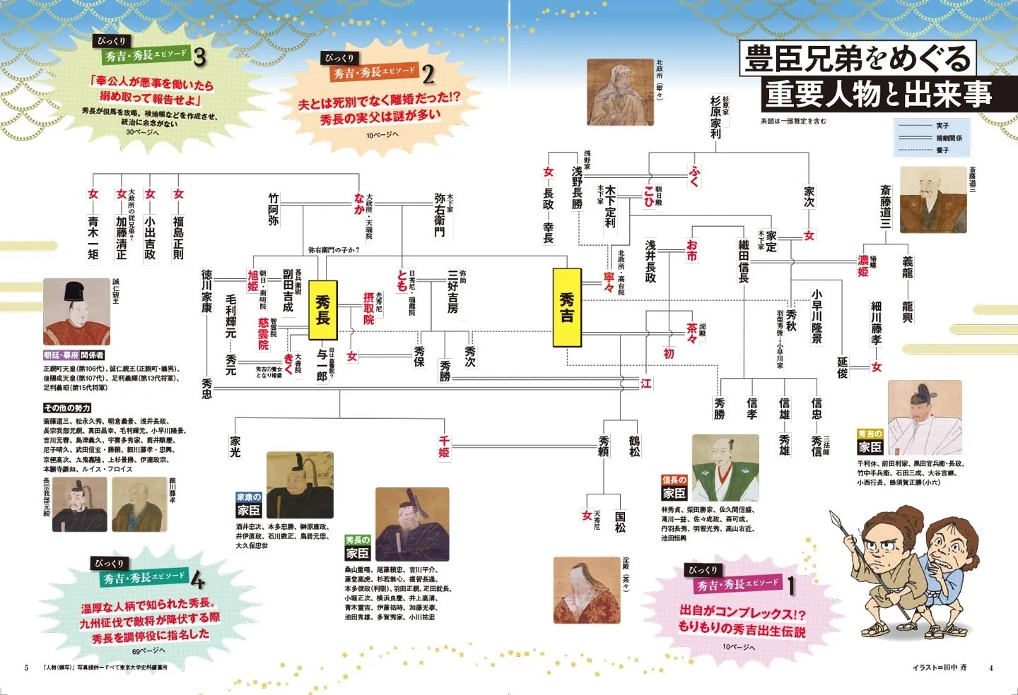 豊臣秀吉と秀長 完全ガイド