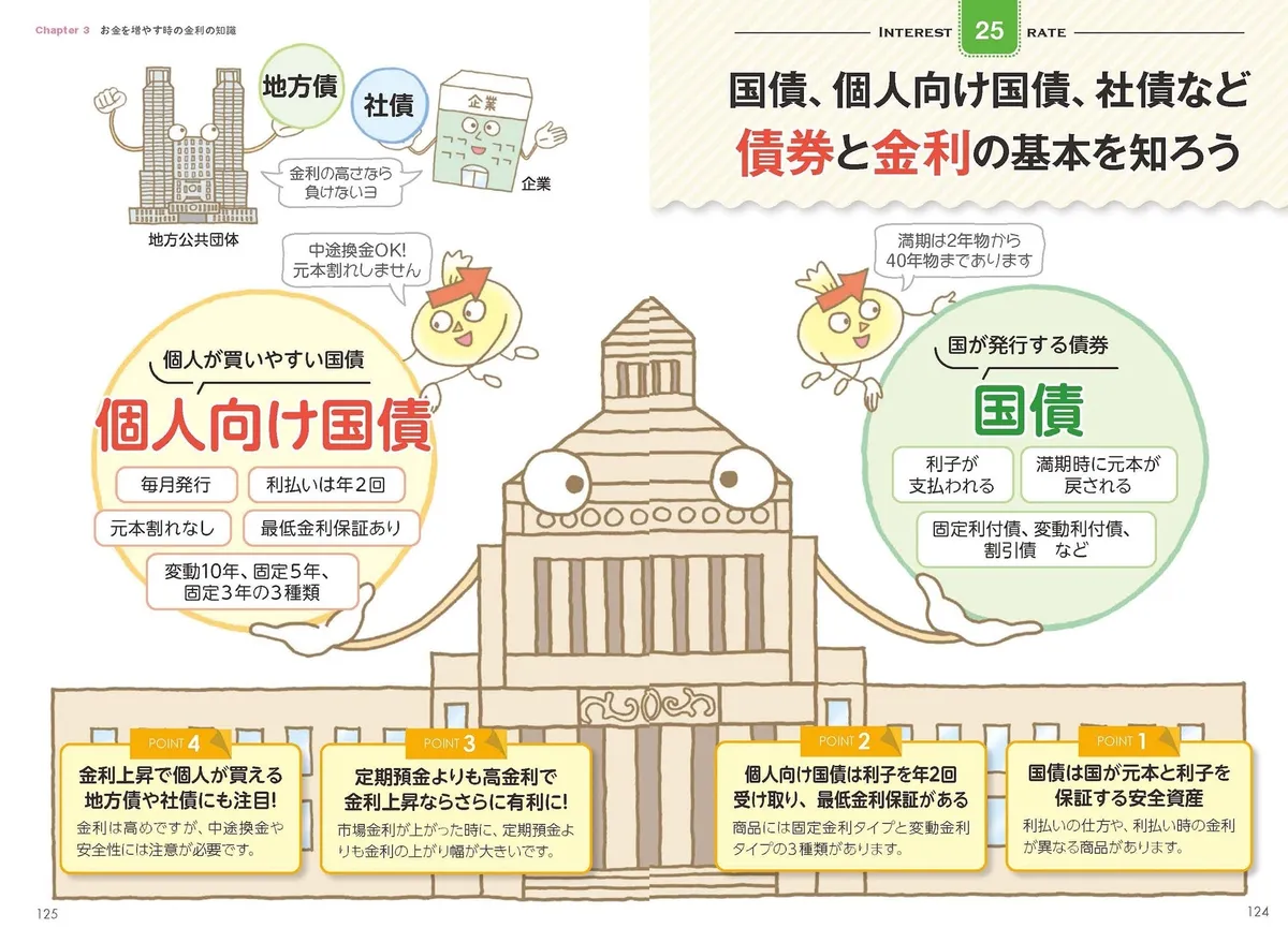 金利上昇で「住宅ローンは大丈夫？」「有利な投資先は？」インフレ時代に必須のお金の新常識【書評】 | ダ・ヴィンチWeb
