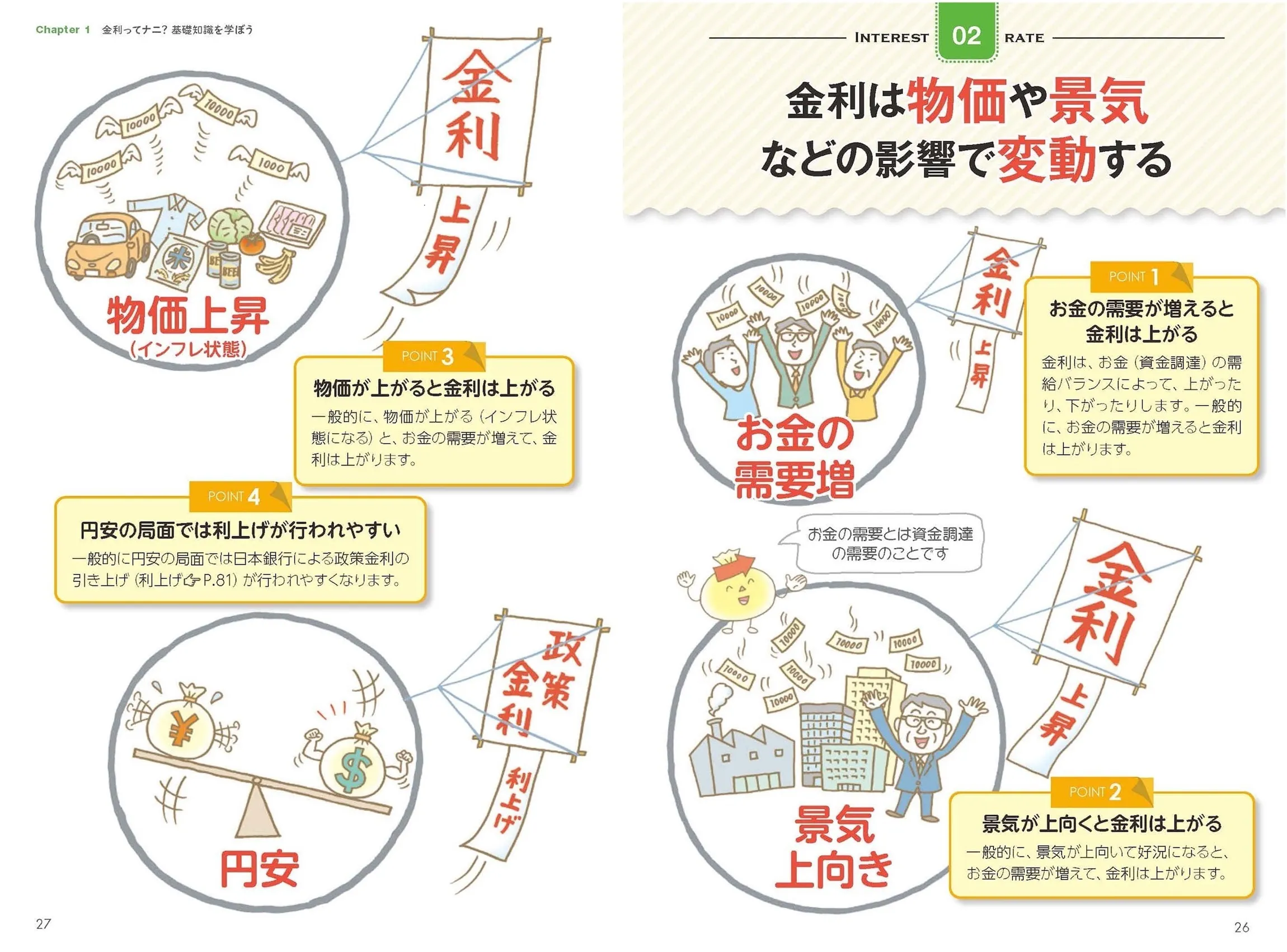 金利上昇で「住宅ローンは大丈夫？」「有利な投資先は？」インフレ時代に必須のお金の新常識【書評】 | ダ・ヴィンチWeb