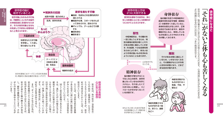 依存症がわかる本 防ぐ、回復を促すためにできること p.14-15