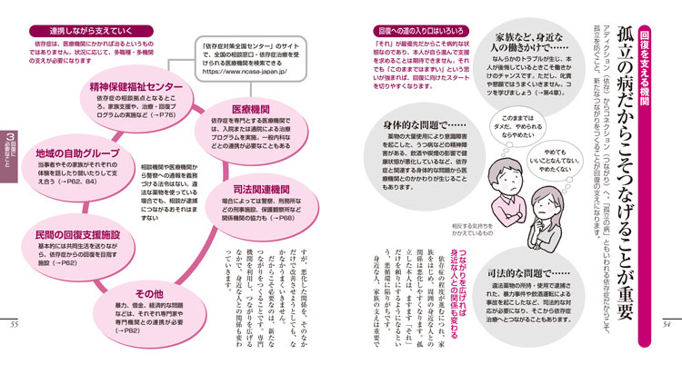 依存症がわかる本 防ぐ、回復を促すためにできること p.54-55