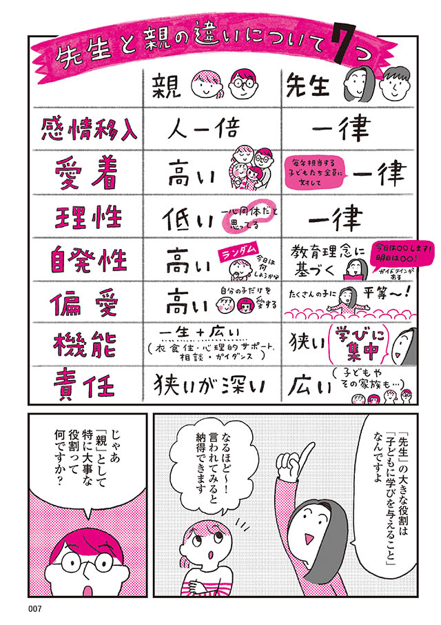 モンテッソーリ教育の研究者に学ぶ 子育てがぐっとラクになる「言葉がけ」のコツ