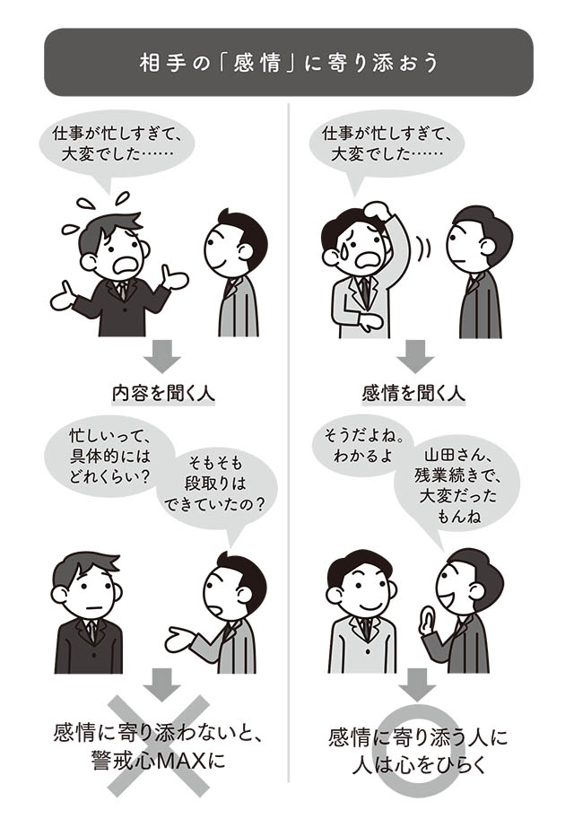 人は聞き方が9割