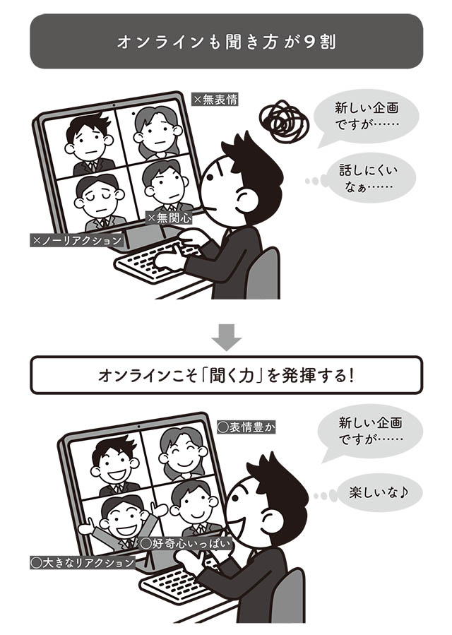 人は聞き方が9割