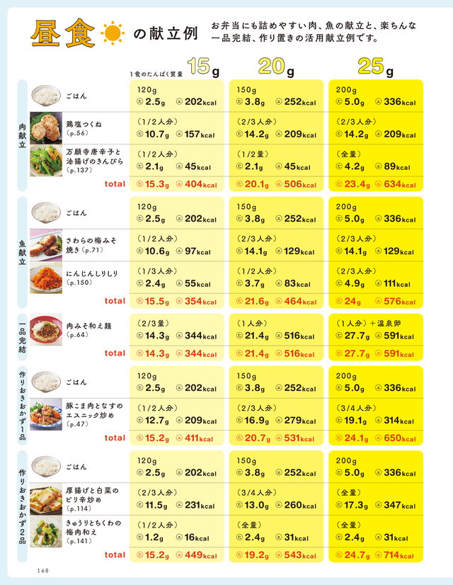 1食20gが簡単にとれる! たんぱく質しっかりおかず P168