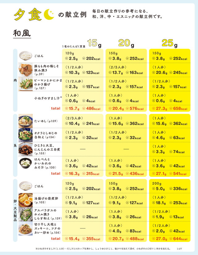 1食20gが簡単にとれる! たんぱく質しっかりおかず P169