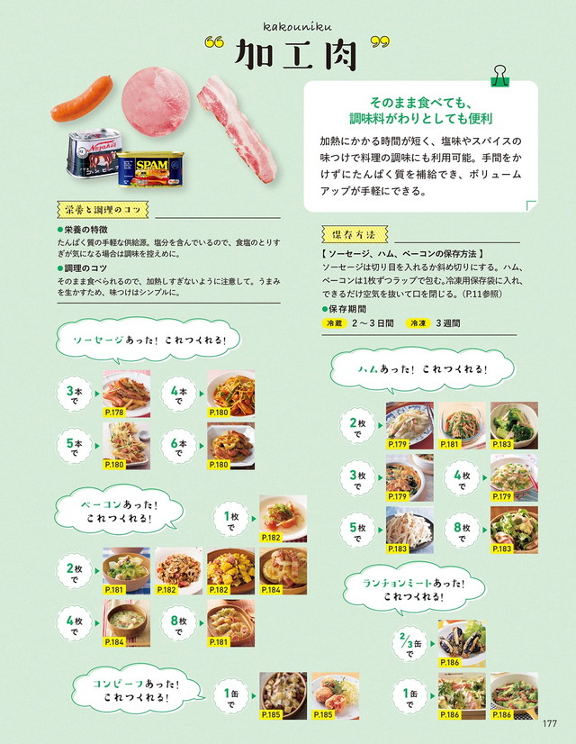 節約できる! おいしさまみれの肉のベストおかず306