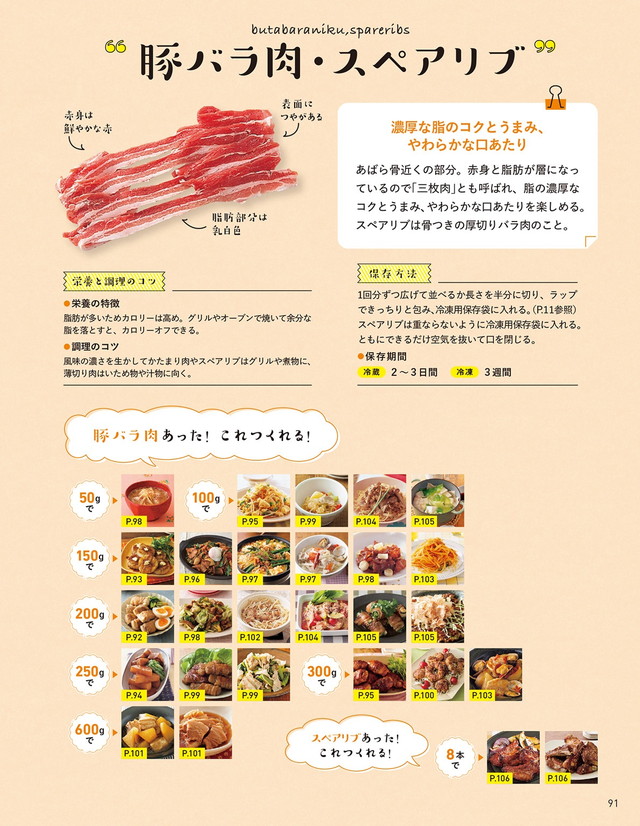 節約できる! おいしさまみれの肉のベストおかず306