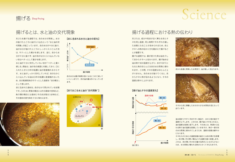天ぷらのサイエンス おいしさを作り出す理論と技術が見える P114~115