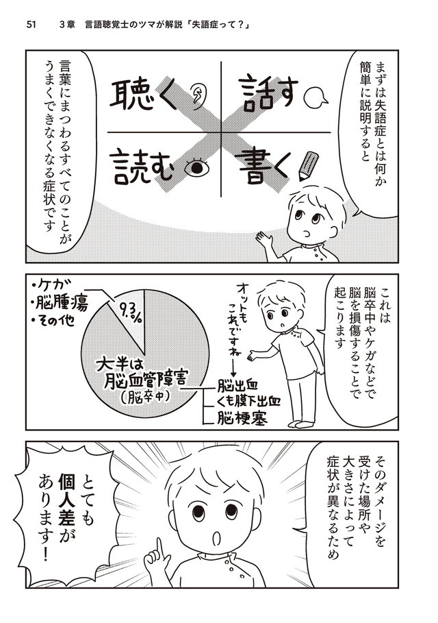 こう見えて失語症です P51