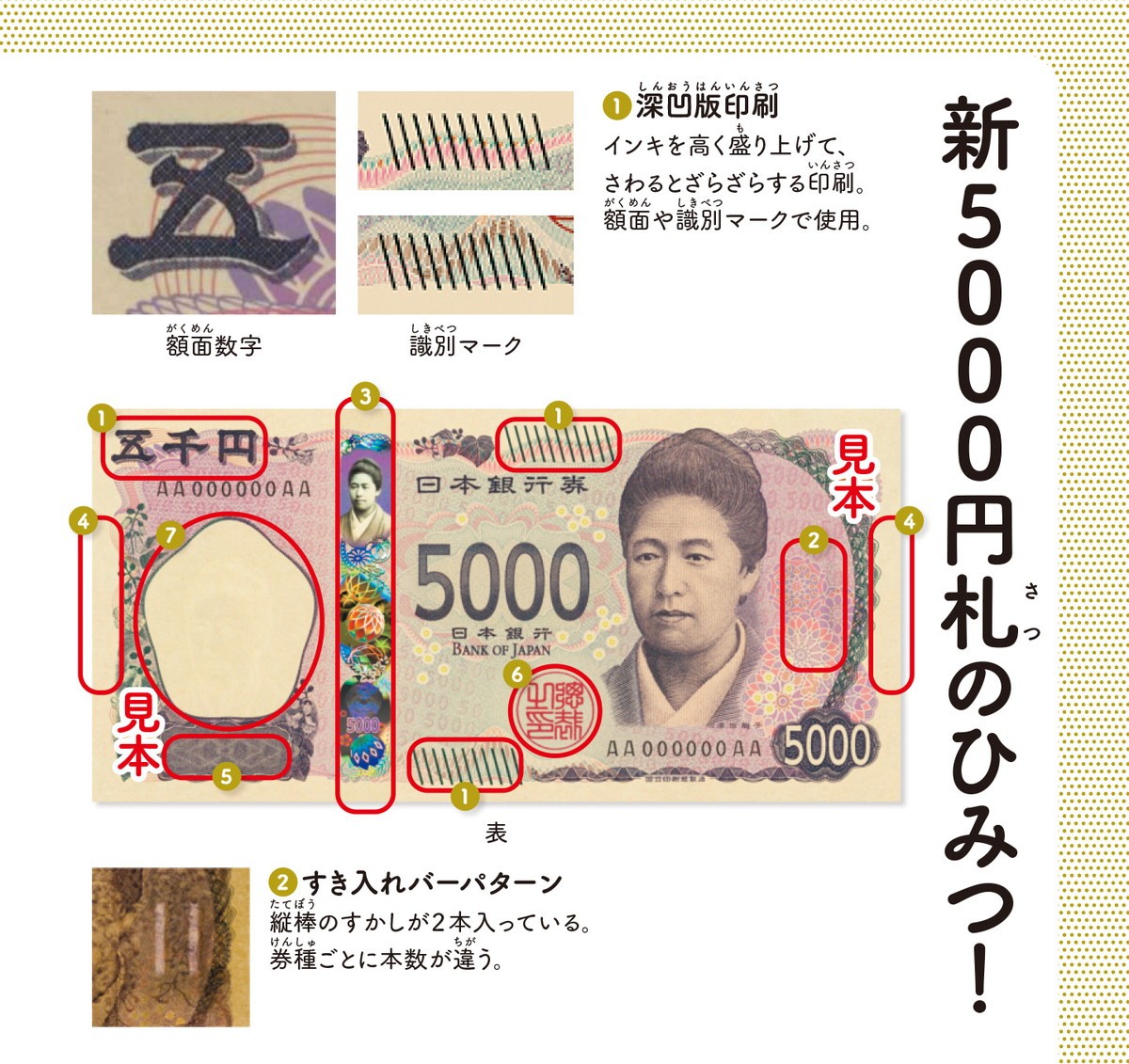 億万長者も知らない!? お金のびっくり事典