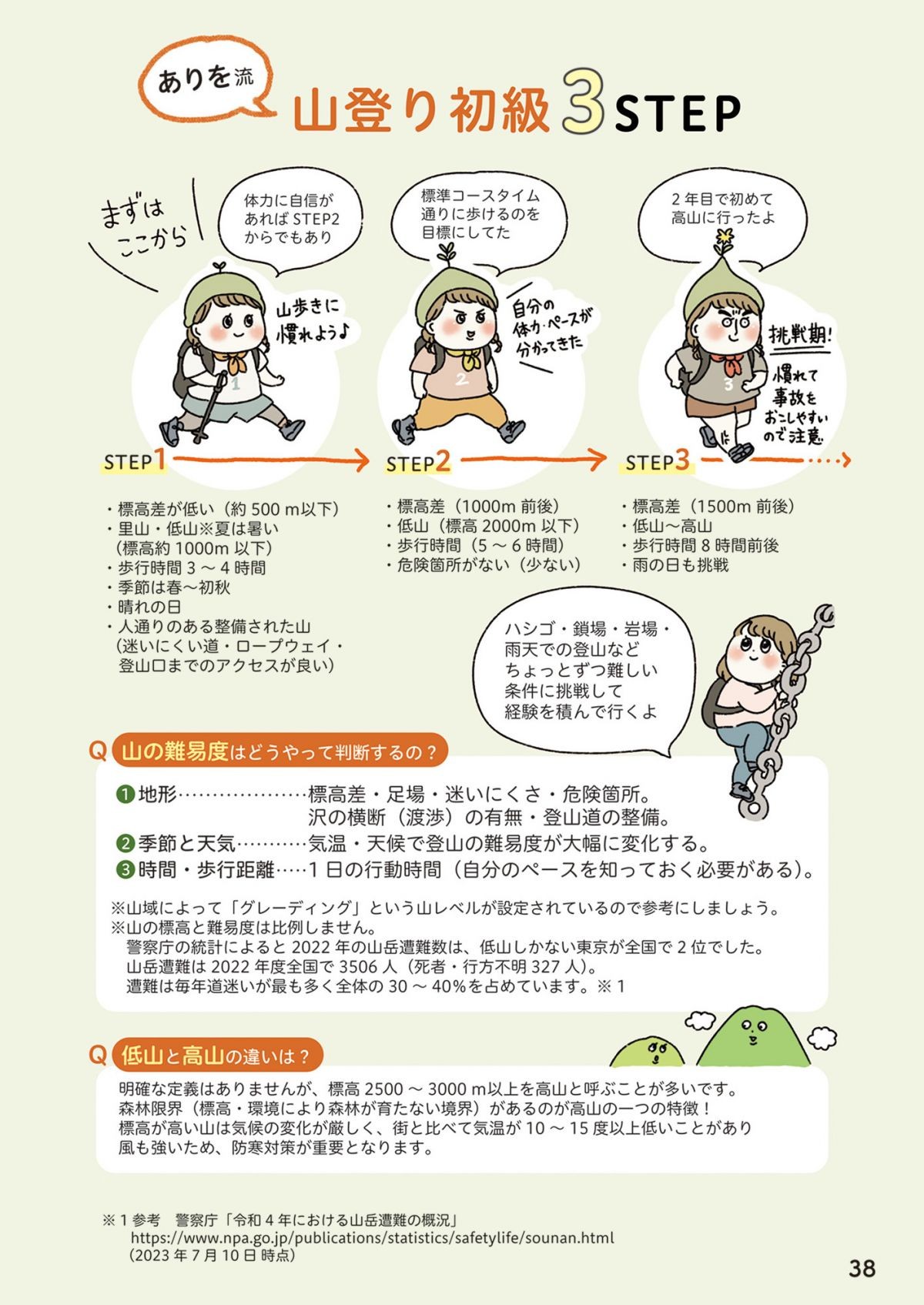ゼロから山女子始めてみました