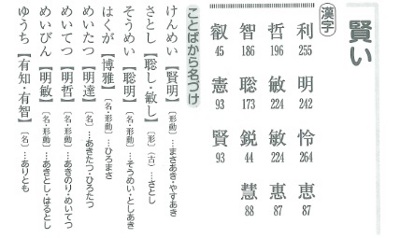 檸檬ちゃんはng すてきな漢字に出あえる 赤ちゃんの名づけ事典 刊行 ダ ヴィンチニュース