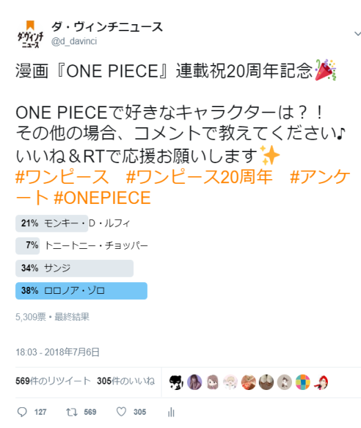 5300人が選んだ One Piece 人気キャラ結果発表 主人公を抑えて堂々の1位に輝いたのは ダ ヴィンチweb