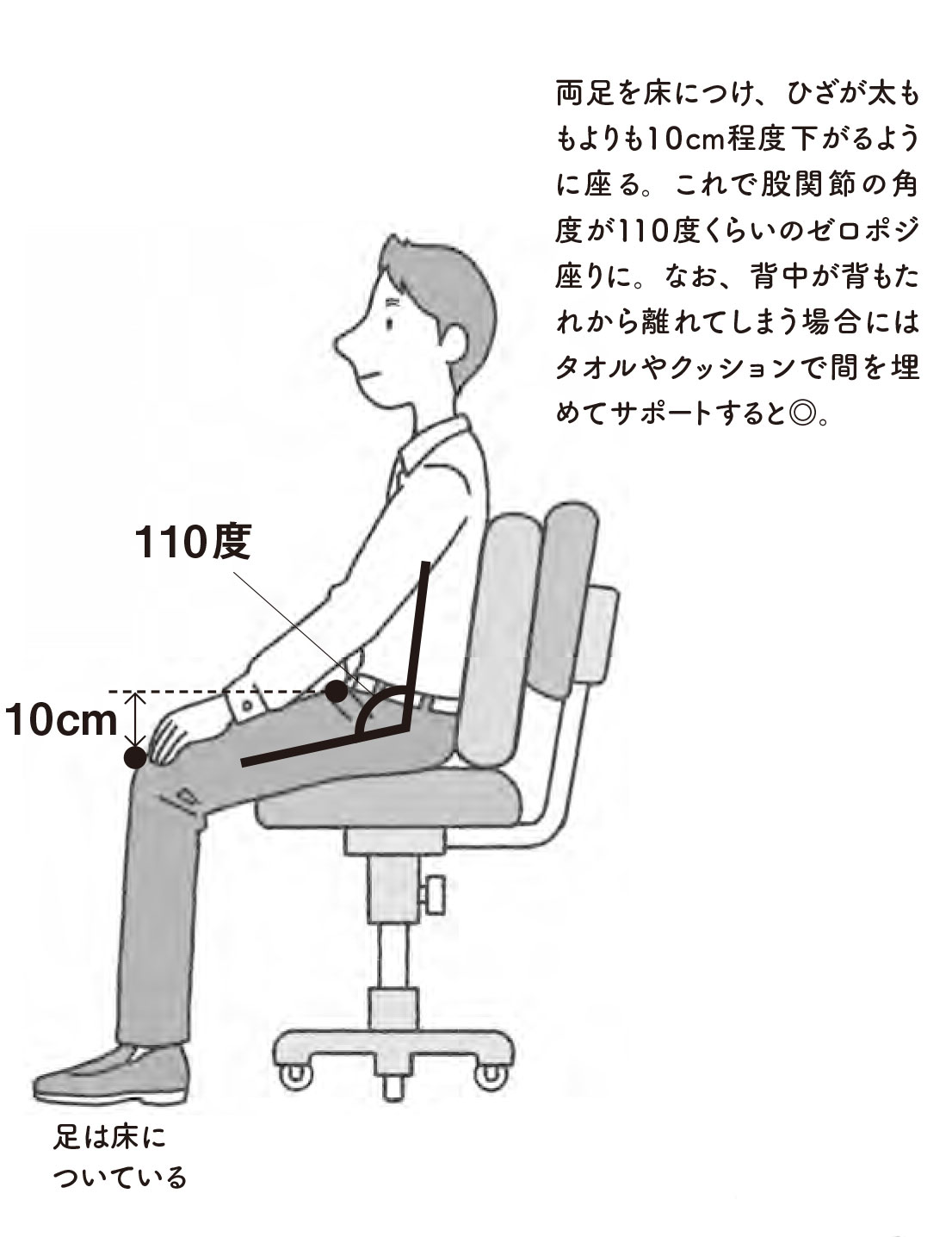 座る時間が世界一長い日本人 医師がすすめる 体に負担をかけない ゼロポジ座り って ダ ヴィンチweb