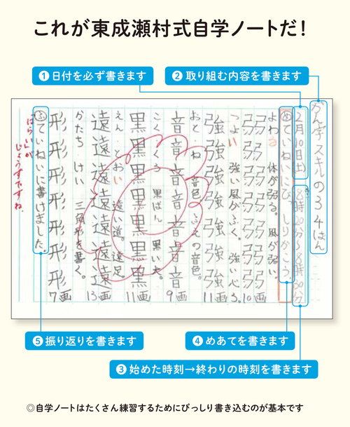 塾 書店のない秋田県の村が学力日本一を誇るのには理由があった 家庭学習にも取り入れられる学習法とは ダ ヴィンチニュース