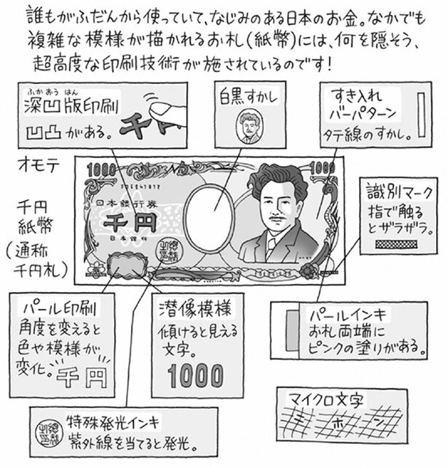 「千円札」に隠されたすごいヒミツ/雑学うんちく図鑑