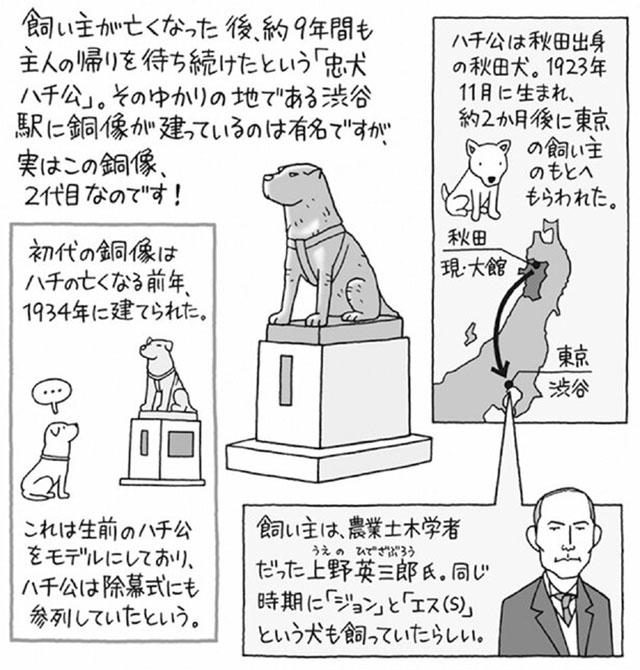 渋谷のハチ公は自分の銅像を見たことがある!?/雑学うんちく図鑑
