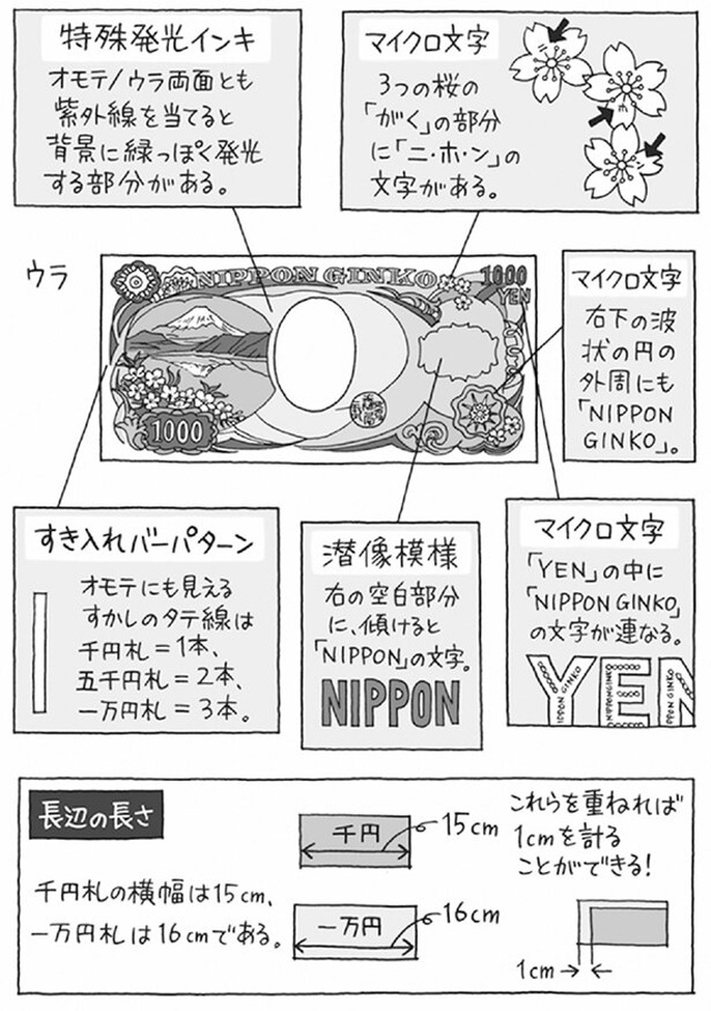 「千円札」に隠されたすごいヒミツ/雑学うんちく図鑑