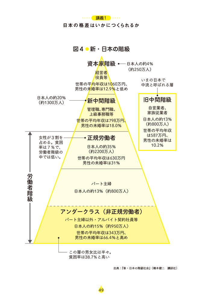 格差と分断の社会地図 16歳からの〈日本のリアル〉