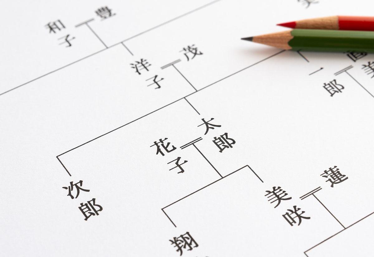自分と同じ漢字でも読み方が違えば子どもの名前にできる？