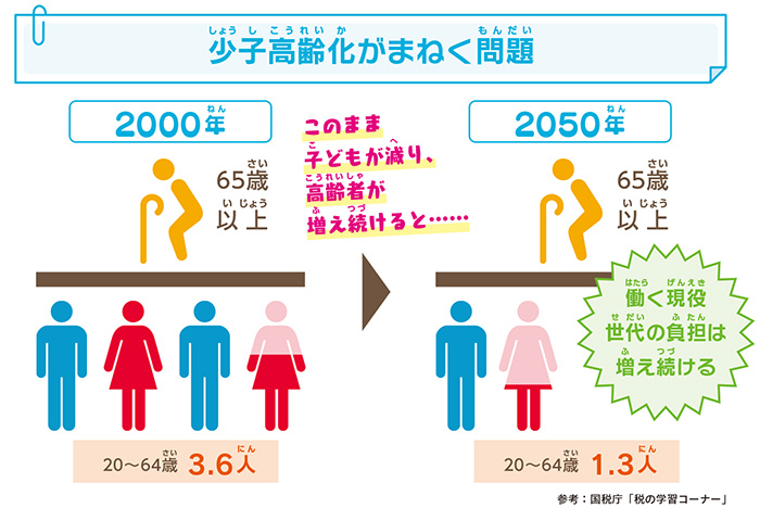 このまま日本の少子高齢化が進むと 将来的に多くの市区町村が消えてしまう可能性も イラスト図解で日本と世界がわかる 親子で学ぶsdgs ダ ヴィンチweb